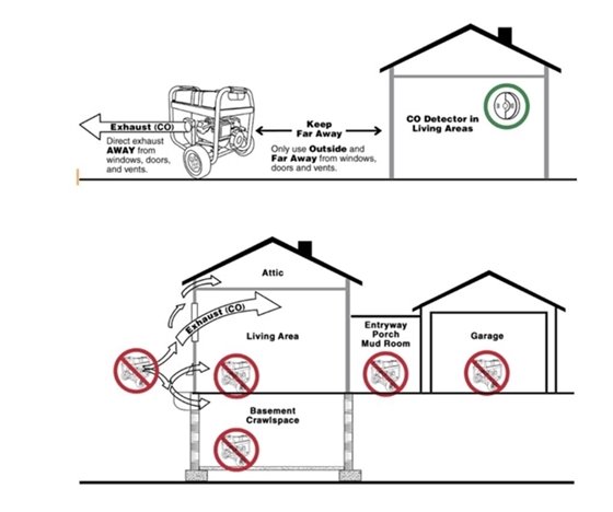 generator safety graphic