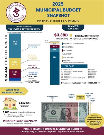 budget document cover