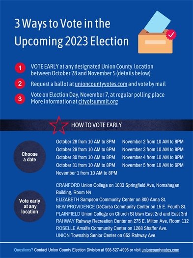 blue flyer with information on early voting locations for the november general election