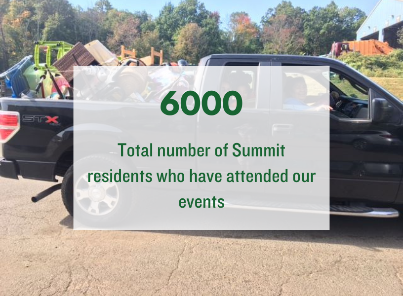 summit free market graphic