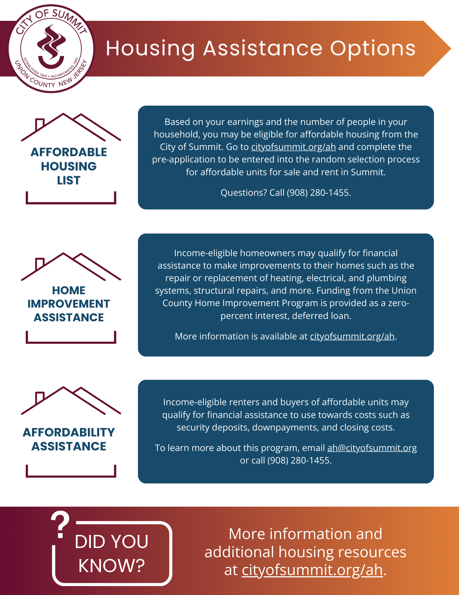 Final Housing assistance options
