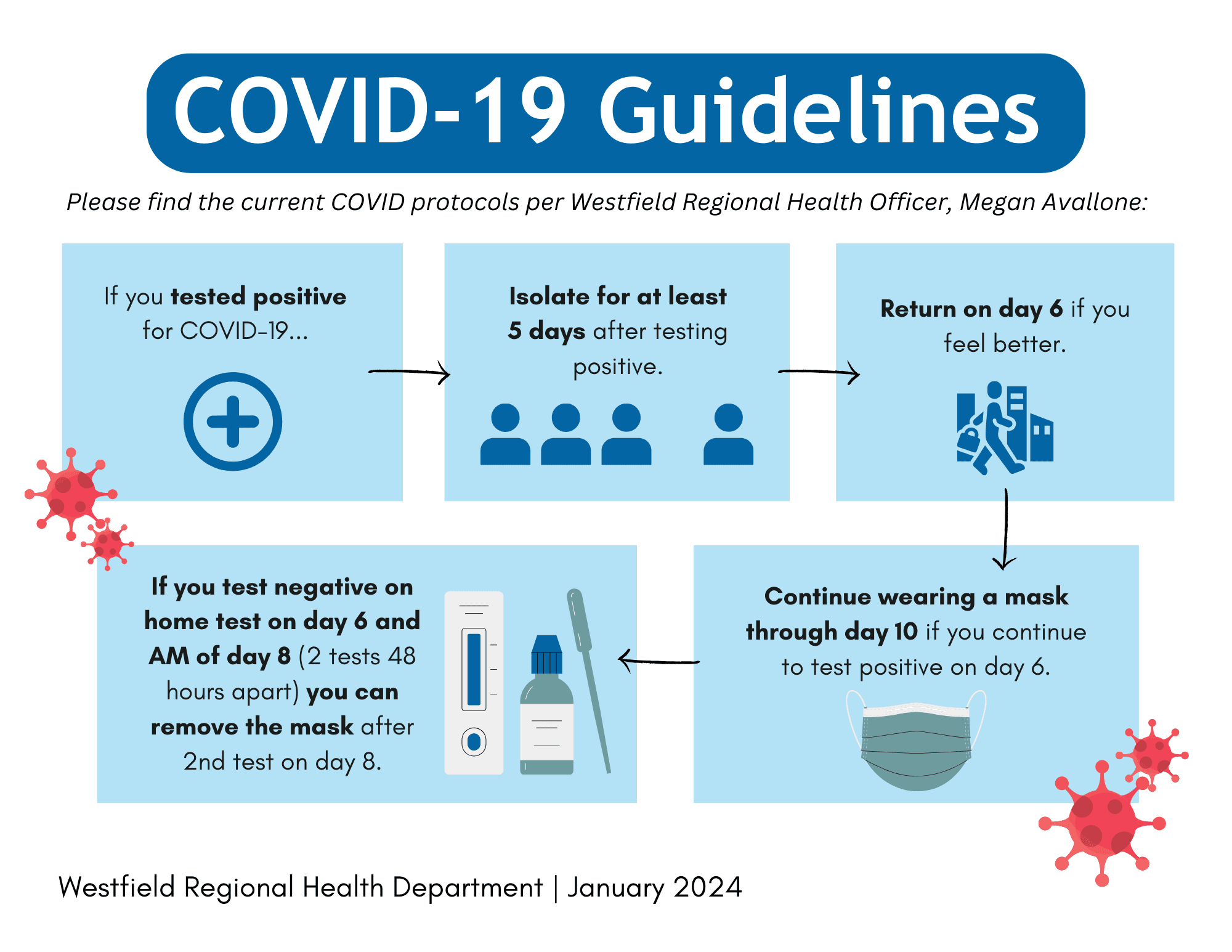 blue graphic with covid-19 guidelines from the westfield regional health department
