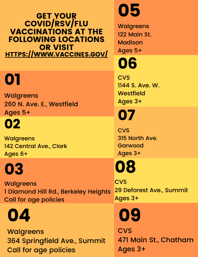 orange flyer with information on WRHD vaccination locations