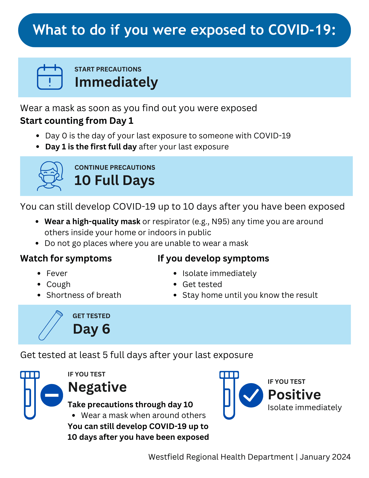 covid-19 guideline graphic