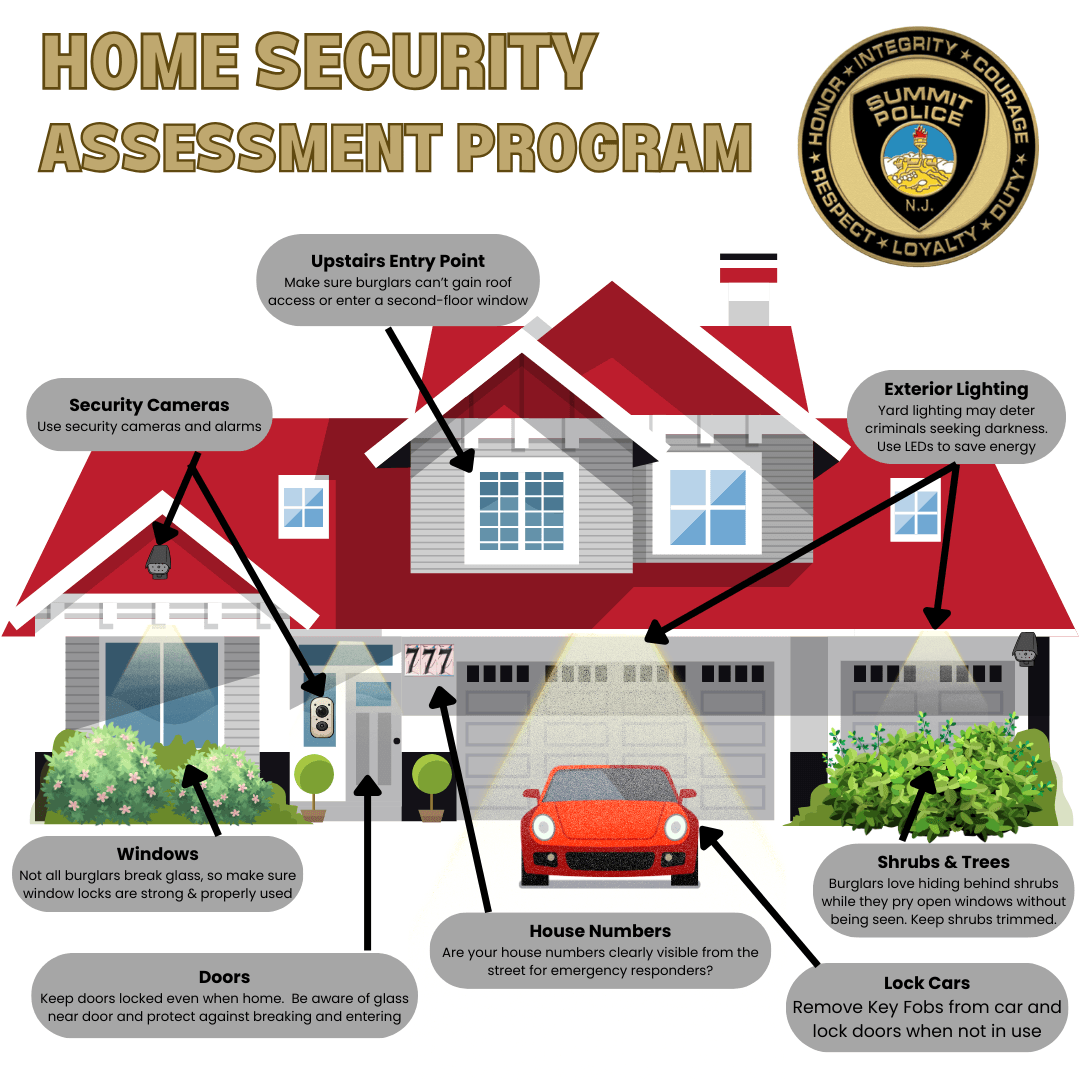 house graphic with home security safety tips