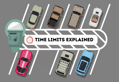 TIME LIMITS EXPLAINED