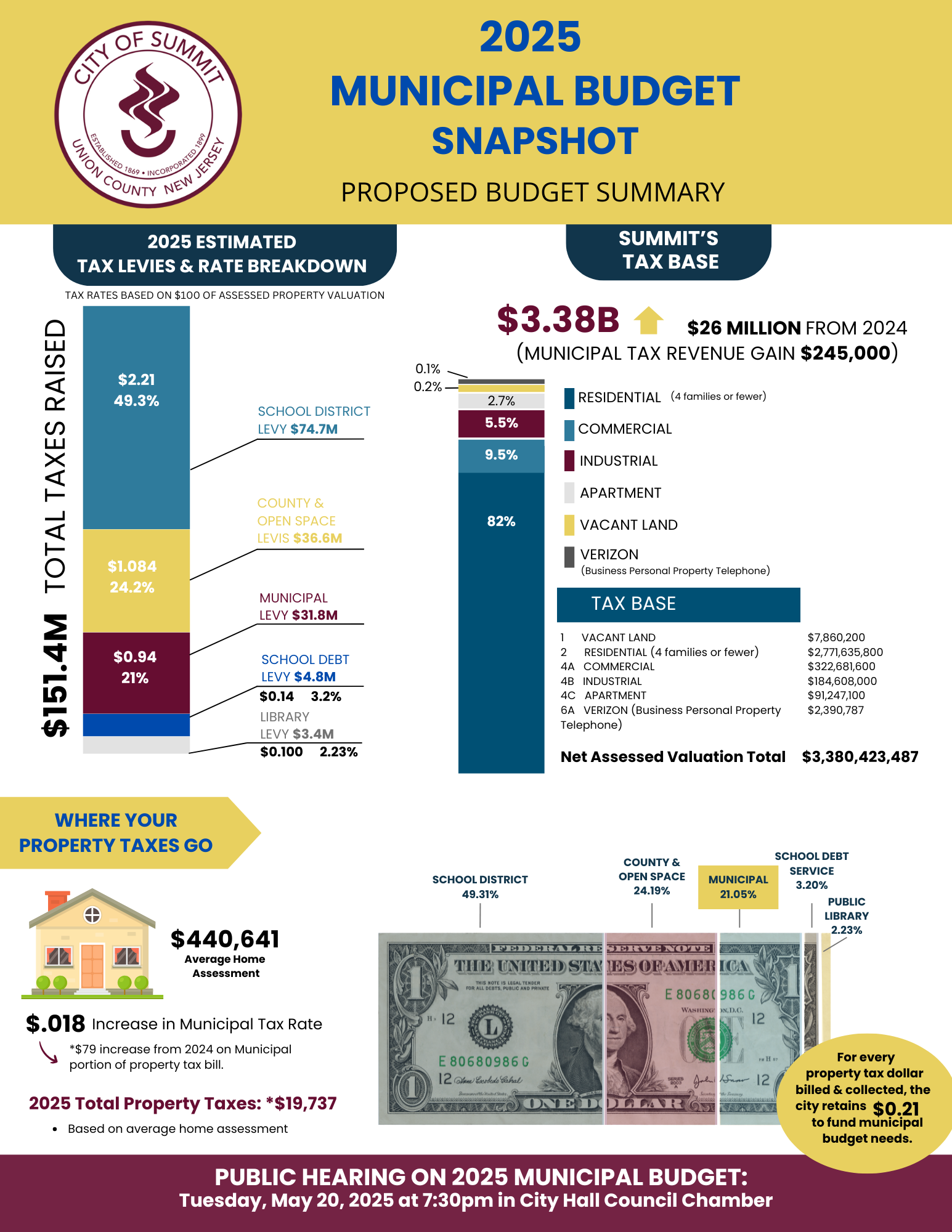 budget document cover