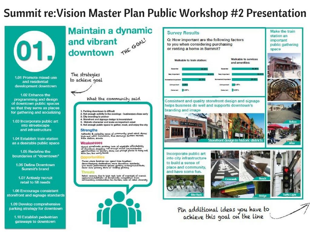 Summit ReVision Public Workshop flyer with survey results from residents