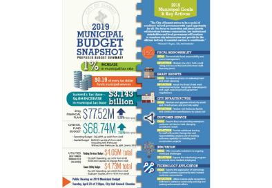 2019 Budget Snapshot