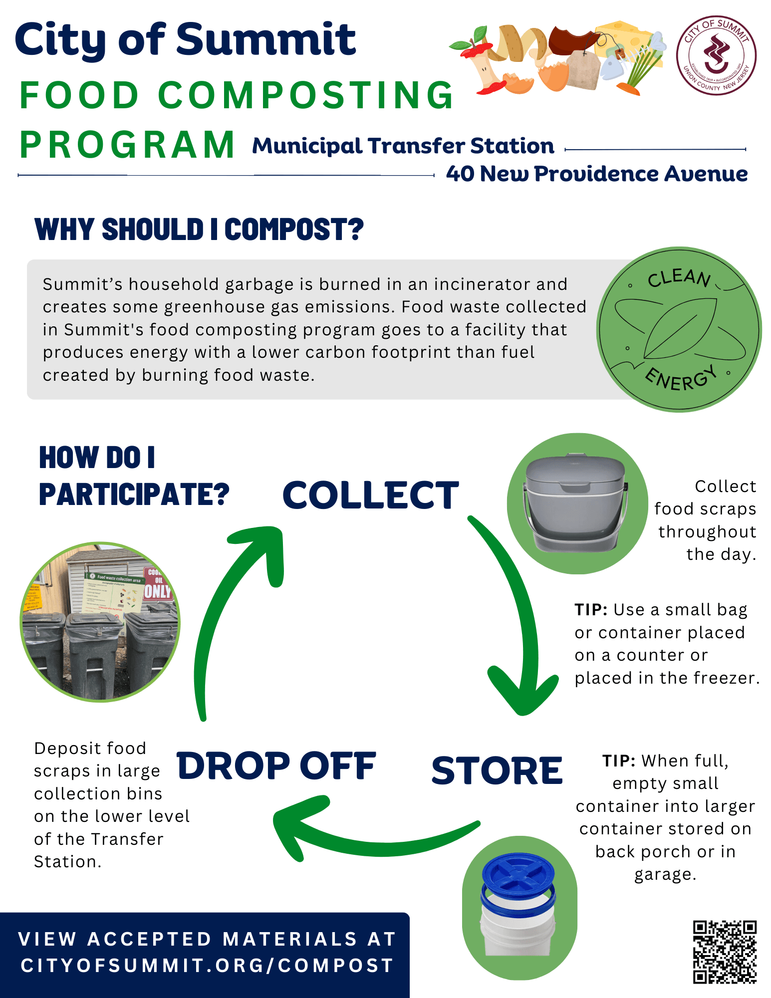 blue green and white flyer with information on municipal composting program