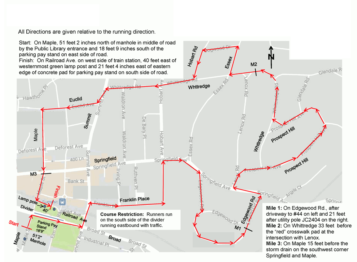 race route map